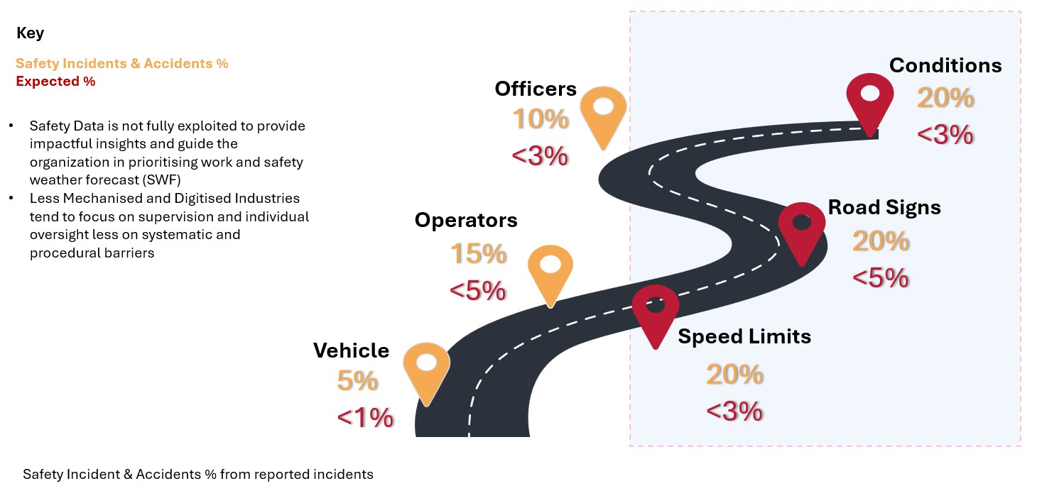 Safety Incident Statistics
